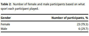 chronic fatigue
