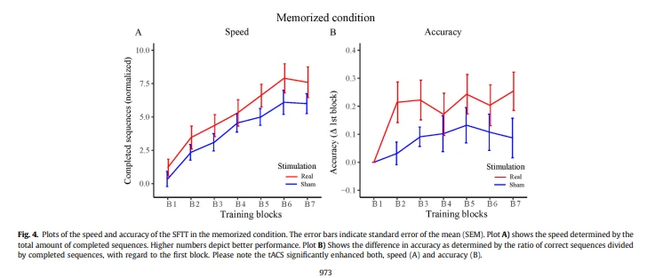 improve working memory improve working memory