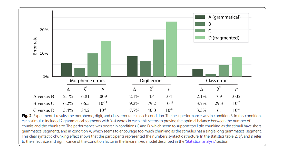 increase memory power increase memory power