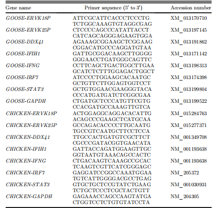 Table 1. List of primer sequences for quantitative PCR. Table 1. List of primer sequences for quantitative PCR.