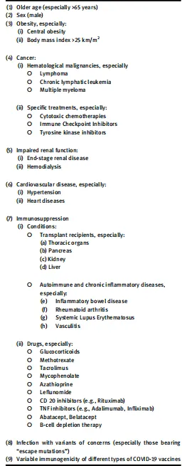 Table: Updated list of major correlates of lower vaccine immunogenicity (reduced generation of anti-SARS-CoV-antibodies).
