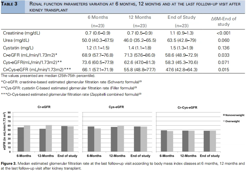 CISTANCHE EXTRACT WITH 25% ECHINACOSIDE AND 9% ACTEOSIDE FOR KIDNEY CISTANCHE EXTRACT WITH 25% ECHINACOSIDE AND 9% ACTEOSIDE FOR KIDNEY