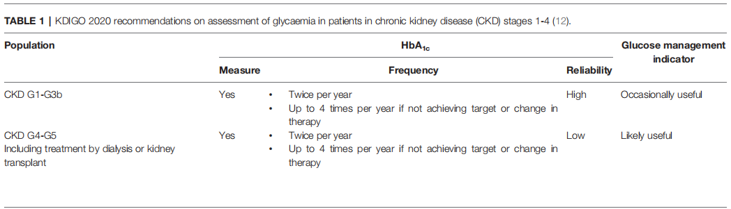  CISTANCHE EXTRACT WITH 25% ECHINACOSIDE AND 9% ACTEOSIDE FOR KIDNEY