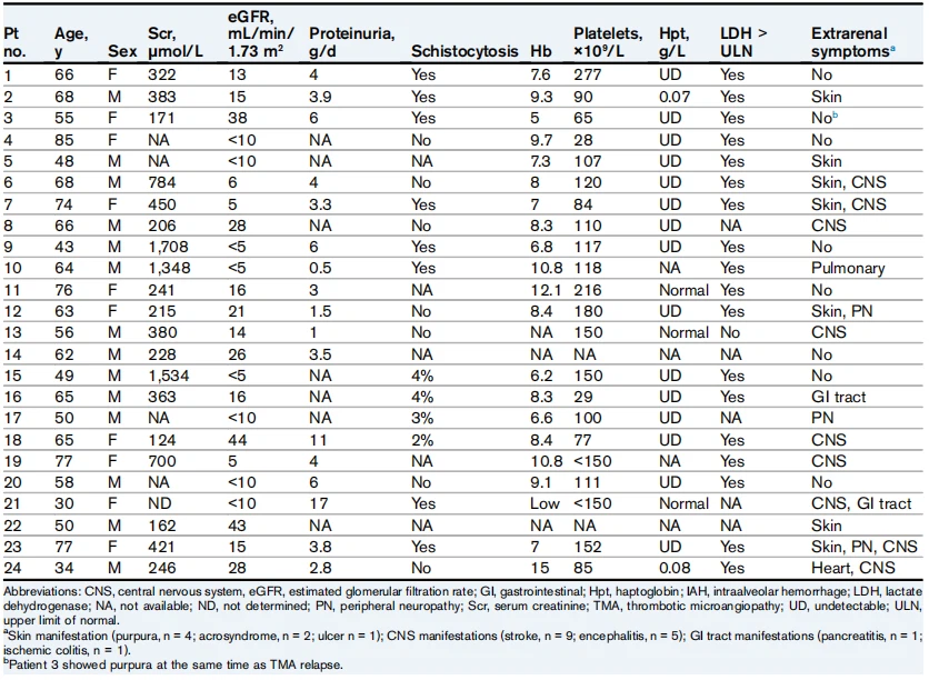 CISTANCHE EXTRACT WITH 25% ECHINACOSIDE AND 9% ACTEOSIDE FOR CKD Treatment