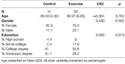 TABLE 1 | Baseline demographic characteristics