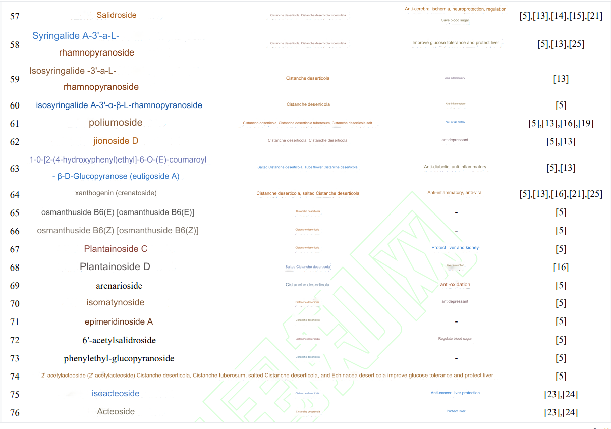 active ingredients of cistanche active ingredients of cistanche