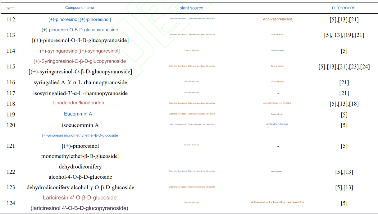 active ingredients of cistanche