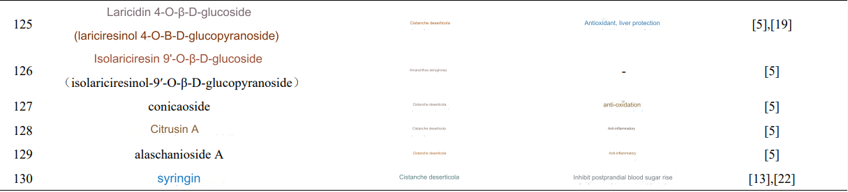 active ingredients of cistanche