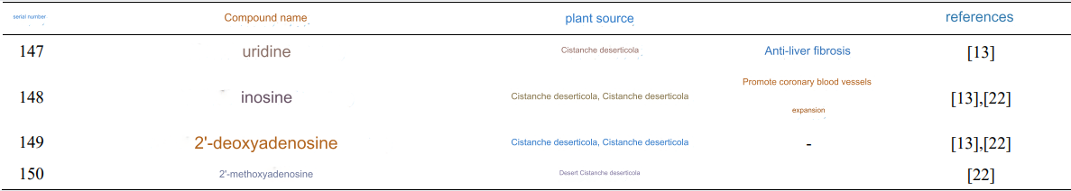 active ingredients of cistanche
