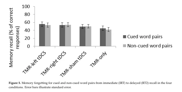 supplements to improve memory supplements to improve memory