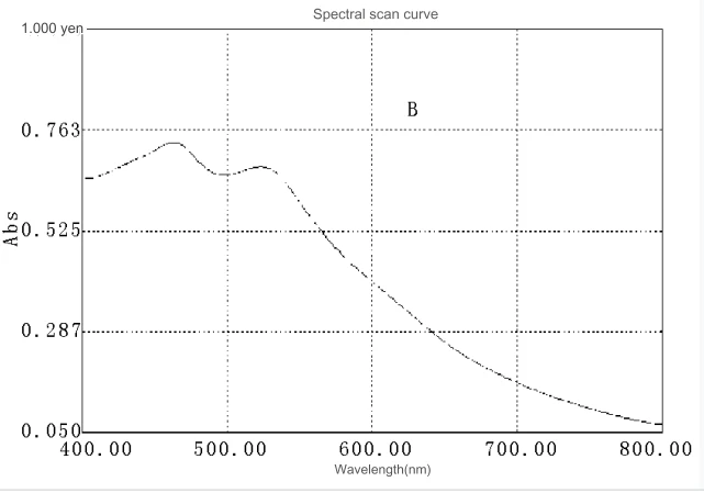 Total Saponins of cistanche Total Saponins of cistanche