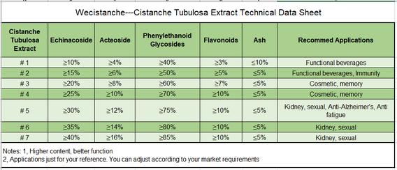 Cistanche Benefits For The Human Brain Cistanche Benefits For The Human Brain