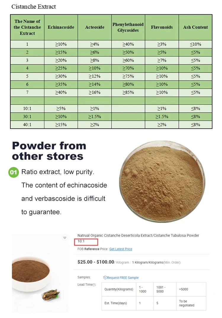 ratio standardize compare ratio standardize compare