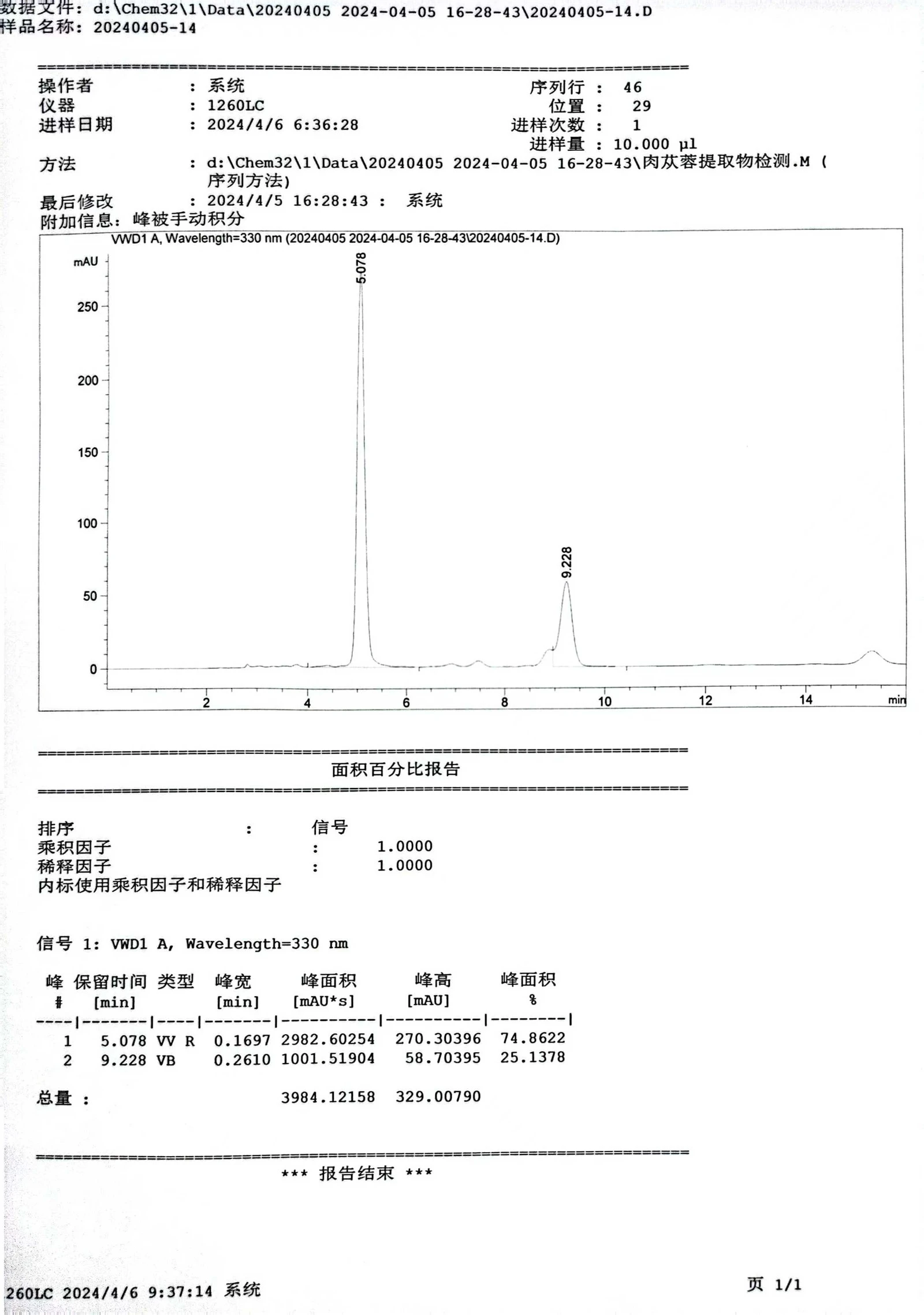 fingerprint HPLC TEST RESULT OF CISTANCHE EXTRACT 8 ACTEOSIDE 5 fingerprint HPLC TEST RESULT OF CISTANCHE EXTRACT 8 ACTEOSIDE 5